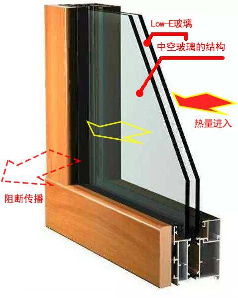 断桥铝门窗+Low-E中空玻璃的结合,竟然可以节省30%的电费